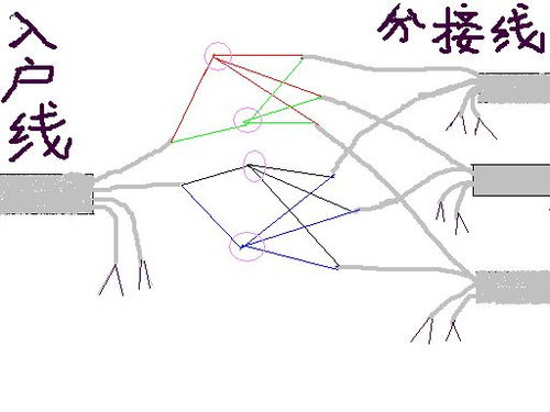 网络线盒中的网络线分接方式与方法详解
