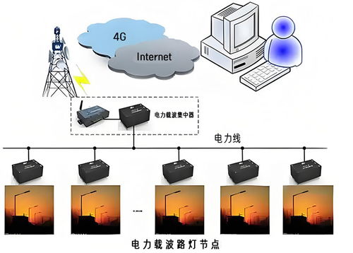 电力线即网络 载波模块如何悄无声息地实现电能表数据传递
